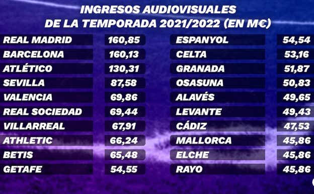 La clasificación  del reparto televisivo.  RELEVO