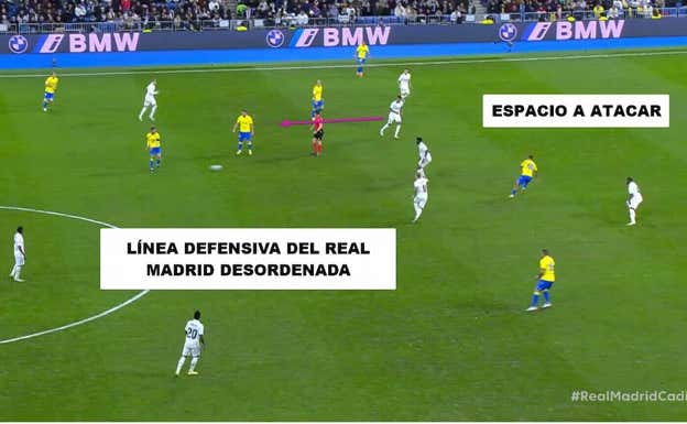 Imagen del inicio de la secuencia del gol del Cádiz en el 2-1 del Real Madrid en el que se aprecia un desorden evidente entre la línea defensiva de los blancos.  WyScout
