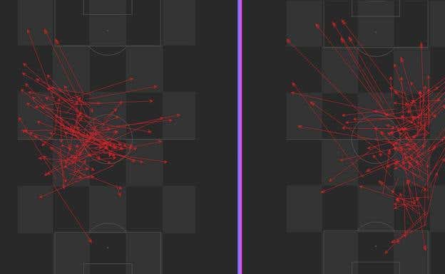 A la izquierda, los pases desde zonas centrales de Zinchenko, a la derecha de Trent-Alexander Arnold, dos de los laterales con más peso a la hora de hacer jugar a sus equipos.  StatsBomb