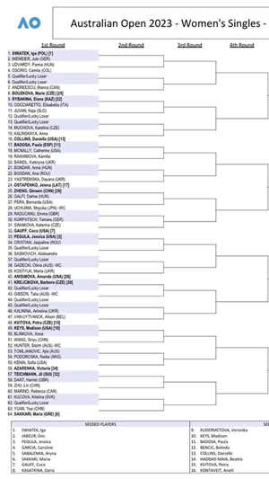 Así será el cuadro de Paula Badosa en el Open de Australia.