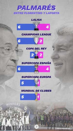 Palmarés entre Florentino y Laporta. ELABORACIÓN PROPIA