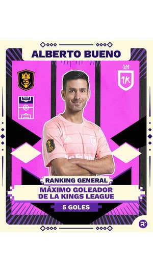Los cromos de la Kings League: los cinco jugadores estrella en datos