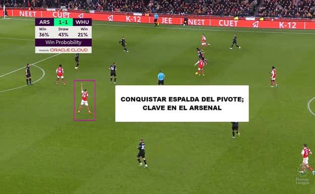 Para que los extremos del Arsenal, ambos muy jóvenes y siendo enormes apuestas del club, marquen diferencias, uno de los puntos capitales es que, normalmente, el balón les llega en ventaja.  WyScout
