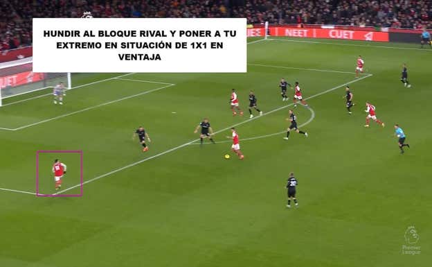 Arteta quiere, constantemente, generar situaciones en la que sus extremos puedan marcar las diferencias. Bien con el último pase o bien con el remate. Para ello, y como se aprecia, es vital llevar la pelota fuera cuando hay ventaja siempre que se pueda.  WyScout
