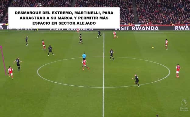 Martinelli, el extremo zurdo, traza un movimiento largo a la espalda del central para que aparezca espacio a su espalda, aprovechado por Tierney.  WyScout