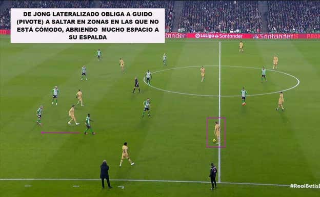 La capacidad de desborde interior del neerlandeés es una herramienta que Xavi está usando para generar aclarados y situaciones de superioridad, y como se aprecia en la imagen, Busquets reina en la zona central sabiendo que la pelota le llegará.
