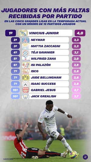 Jugadores con más faltas recibidas por partido. ELABORACIÓN PROPIA