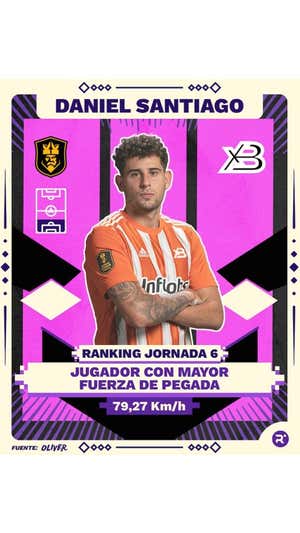 Los cromos de la Kings League: los talentos de la sexta jornada dejan su huella en datos