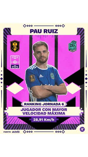 Los cromos de la Kings League: los talentos de la sexta jornada dejan su huella en datos