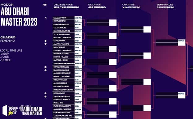 Cuadro femenino del Master de Abu Dhabi. WPT