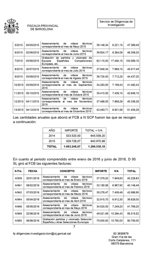 Negreira también cobró del Barça por la Eurocopa 2016. Escrito de la Fiscalía