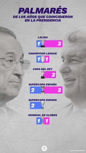 Los títulos coetáneos de Laporta y Florentino. RELEVO | DAVID ACOSTA