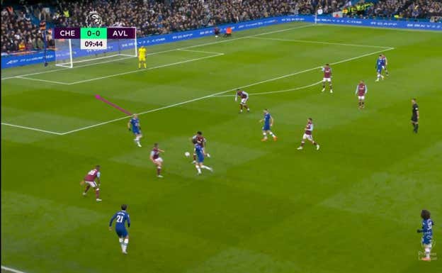 Si el central salta sobre Félix y el lateral queda atraído por la pelota, el espacioa explotar es enorme, como en esta acción.
