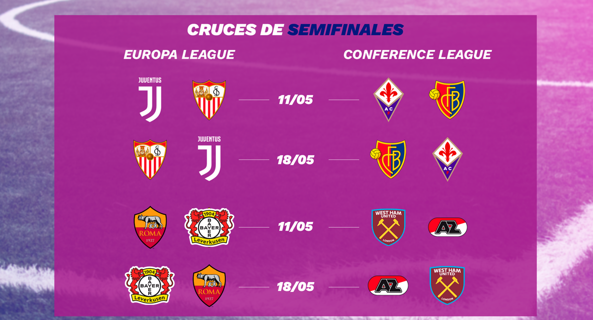 Imagen de un sorteo de Europa League.