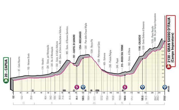 Perfil de la séptima etapa del Giro de Italia 2023. GIRO DE ITALIA