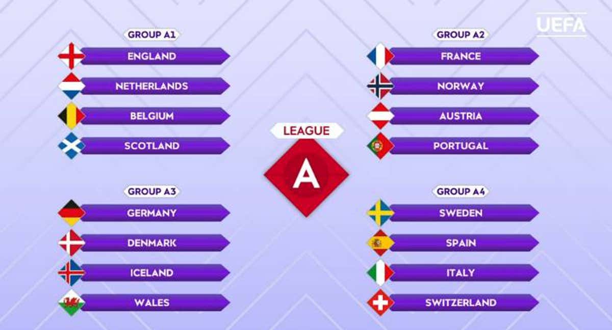 Los grupos de la Liga A en la Nations League. /UEFA