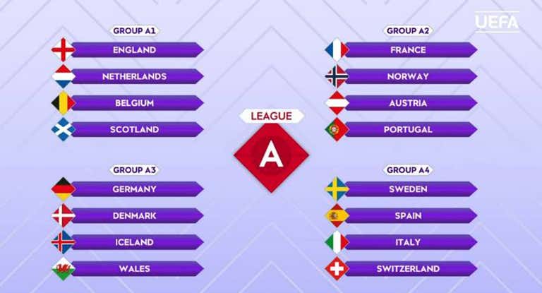 Los grupos de la Liga A en la Nations League.