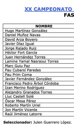 La lista de la Selección Sub-17.  TWITTER: JUANJO SÁNCHEZ