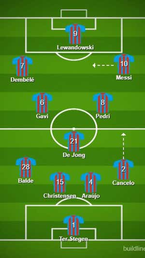 Así podría formar el Barça con Messi como extremo. BUILDLINEUP