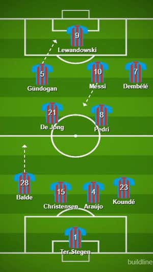Así podría formar el Barça con Messi como interior. BUILDLINEUP