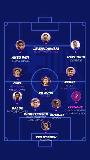 La planificación del Barça con el 4-3-3. RELEVO/LAURA ROMÁN