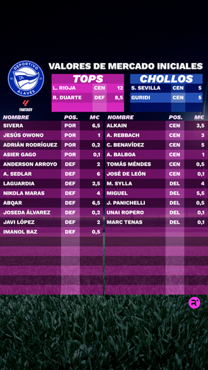 Exclusiva LaLiga Fantasy 23/24: estos son los precios iniciales de los futbolistas