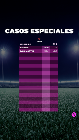 Exclusiva LaLiga Fantasy 23/24: estos son los precios iniciales de los futbolistas