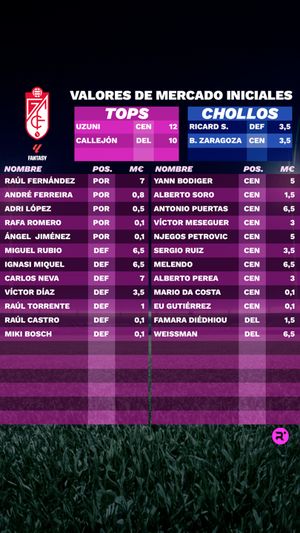 Exclusiva LaLiga Fantasy 23/24: estos son los precios iniciales de los futbolistas