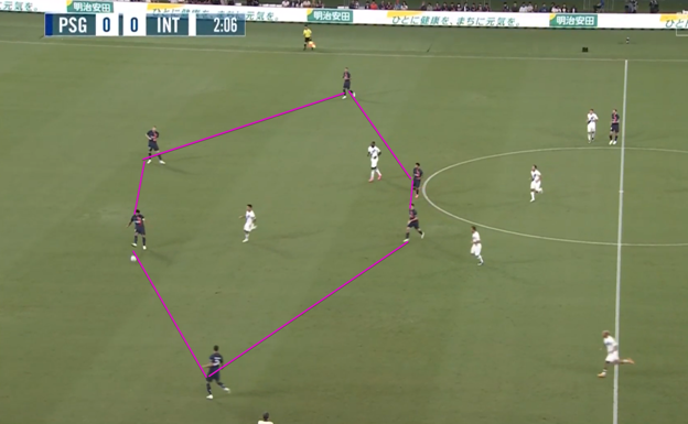 Imagen del partido ante el Inter en la que se aprecia lo comentado, con la defensa a una misma altura y dos centrocampistas en paralelo para atraer la presión rival.  WYSCOUT