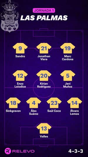 Las alineaciones de la Jornada 1 de LaLiga EA Sports con todos los cambios que no se esperaban