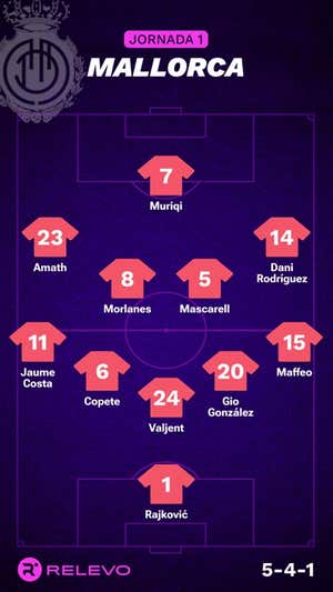 Las alineaciones de la Jornada 1 de LaLiga EA Sports con todos los cambios que no se esperaban