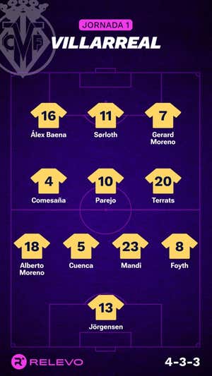 Las alineaciones de la Jornada 1 de LaLiga EA Sports con todos los cambios que no se esperaban