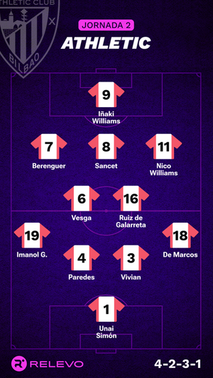 Alineaciones probables de la jornada 2 de LaLiga EA Sports