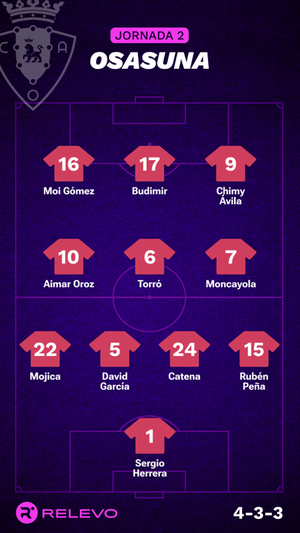 Alineaciones probables de la jornada 2 de LaLiga EA Sports