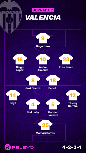 Alineaciones probables de la jornada 2 de LaLiga EA Sports