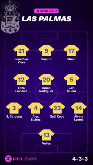 Alineaciones probables de la jornada 2 de LaLiga EA Sports