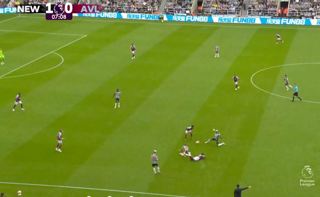 Burn roba y Joelinton intercepta el cuero, en una situación donde el Aston Villa estaba saliendo desde atrás.