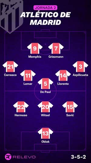 Alineaciones probables de la jornada 2 de LaLiga EA Sports