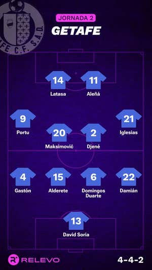 Alineaciones probables de la jornada 2 de LaLiga EA Sports