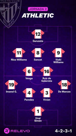 Las alineaciones de la Jornada 2 de LaLiga EA Sports con todos los cambios que no se esperaban