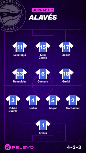 Las alineaciones de la Jornada 2 de LaLiga EA Sports con todos los cambios que no se esperaban