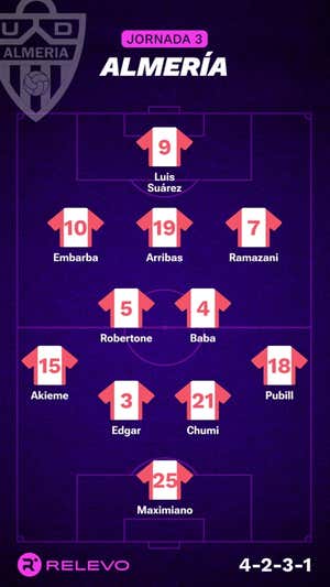 Alineaciones probables de la jornada 3 de LaLiga EA Sports