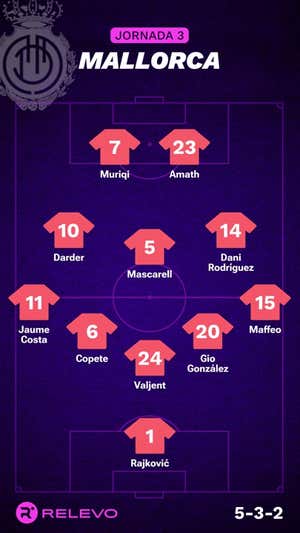 Alineaciones probables de la jornada 3 de LaLiga EA Sports