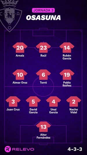Alineaciones probables de la jornada 3 de LaLiga EA Sports