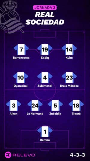 Alineaciones probables de la jornada 3 de LaLiga EA Sports
