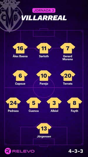 Alineaciones probables de la jornada 3 de LaLiga EA Sports