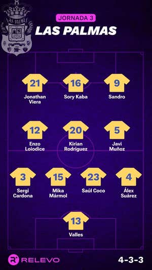 Alineaciones probables de la jornada 3 de LaLiga EA Sports