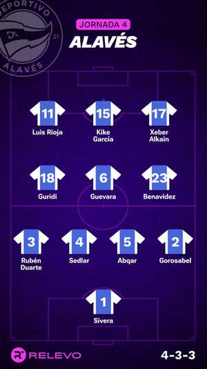 Alineaciones probables de la jornada 4 de LaLiga EA Sports
