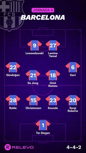 Alineaciones probables de la jornada 4 de LaLiga EA Sports