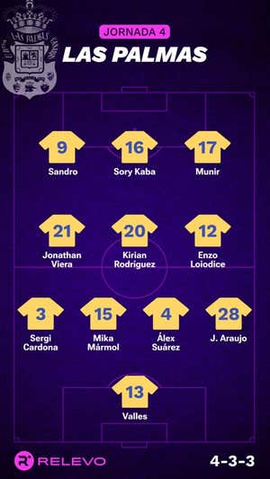 Alineaciones probables de la jornada 4 de LaLiga EA Sports